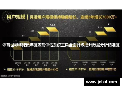 体育世界杯球员年度表现评估系统工具全面升级提升数据分析精准度