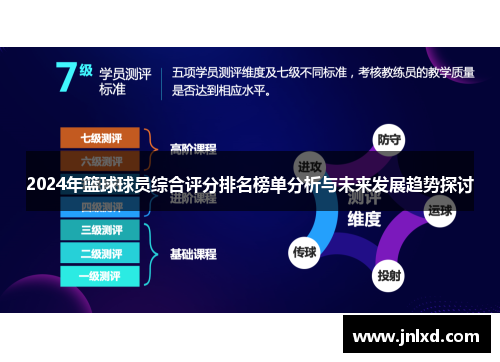 2024年篮球球员综合评分排名榜单分析与未来发展趋势探讨