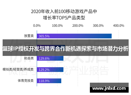 篮球IP授权开发与跨界合作新机遇探索与市场潜力分析