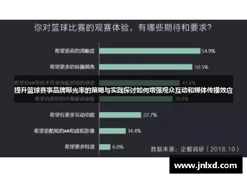 提升篮球赛事品牌曝光率的策略与实践探讨如何增强观众互动和媒体传播效应