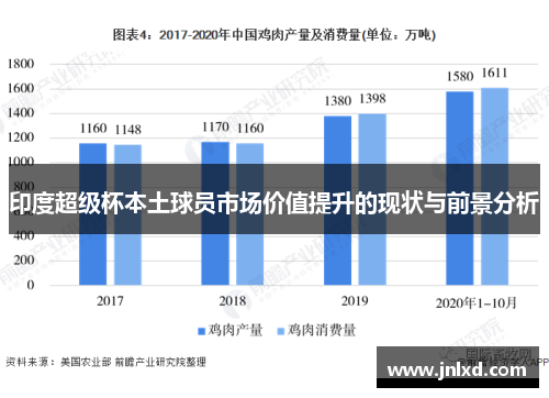 印度超级杯本土球员市场价值提升的现状与前景分析