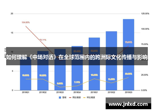 如何理解《中场对话》在全球范围内的跨洲际文化传播与影响
