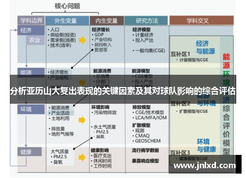 分析亚历山大复出表现的关键因素及其对球队影响的综合评估