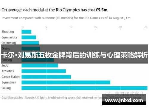 卡尔·刘易斯五枚金牌背后的训练与心理策略解析