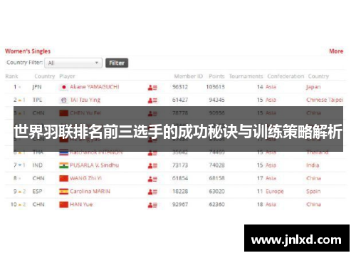 世界羽联排名前三选手的成功秘诀与训练策略解析