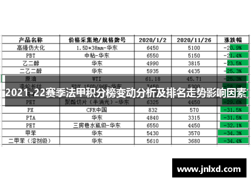 2021-22赛季法甲积分榜变动分析及排名走势影响因素