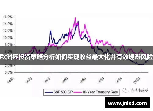 欧洲杯投资策略分析如何实现收益最大化并有效规避风险