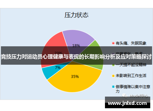 竞技压力对运动员心理健康与表现的长期影响分析及应对策略探讨