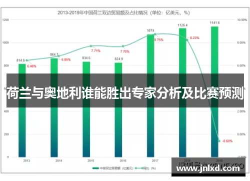 荷兰与奥地利谁能胜出专家分析及比赛预测