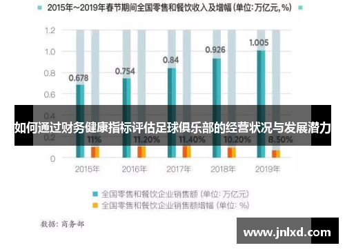 如何通过财务健康指标评估足球俱乐部的经营状况与发展潜力