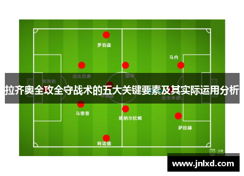 拉齐奥全攻全守战术的五大关键要素及其实际运用分析