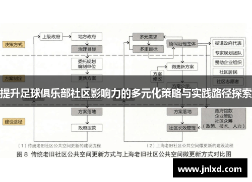 提升足球俱乐部社区影响力的多元化策略与实践路径探索 提升足球俱乐部社区影响力的多元化策略与实践路径探索
